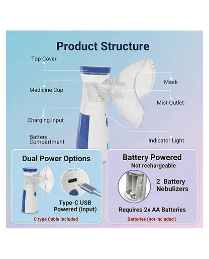 Portable Mesh Nebulizer, Silent & Compact Nebulizer Machine for Adult and Kids